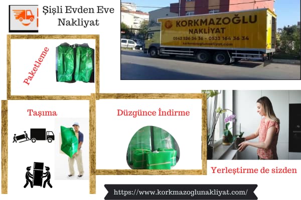 Şişli Evden Eve Nakliyat Fiyatları